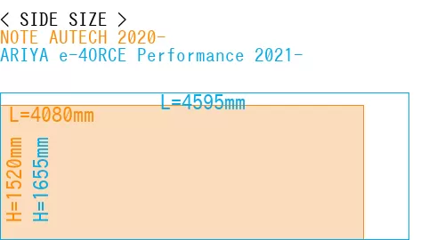 #NOTE AUTECH 2020- + ARIYA e-4ORCE Performance 2021-